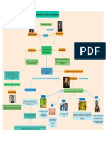 MAPA CONCEPTUAL TEORIA MIASMATICA (1)