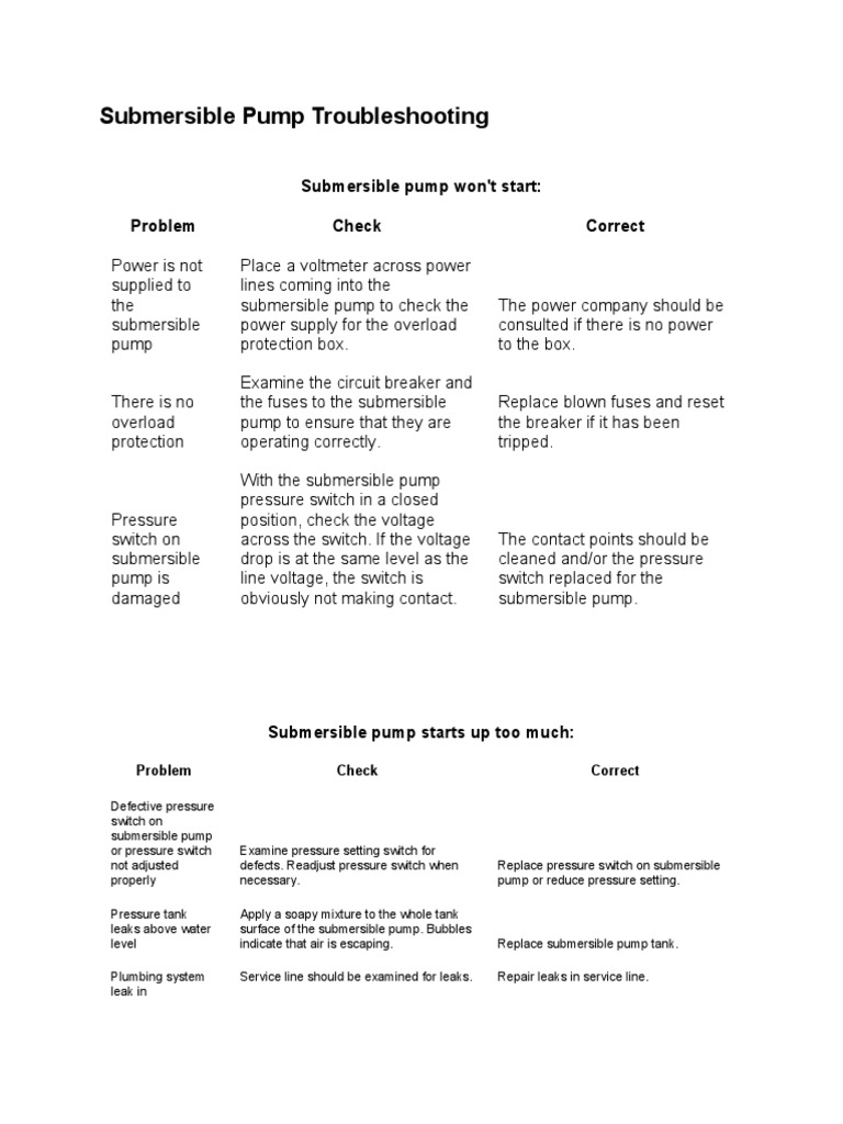 Troubleshooting Sub Pump | PDF | Pump | Valve
