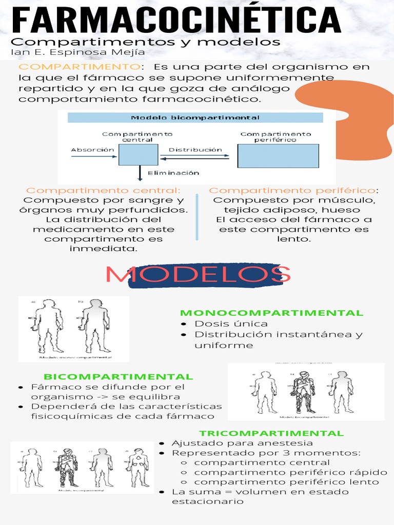 FARMACOCINÉTICA | PDF