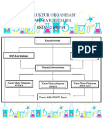 Struktur Organisasi Laboratorium Ipa