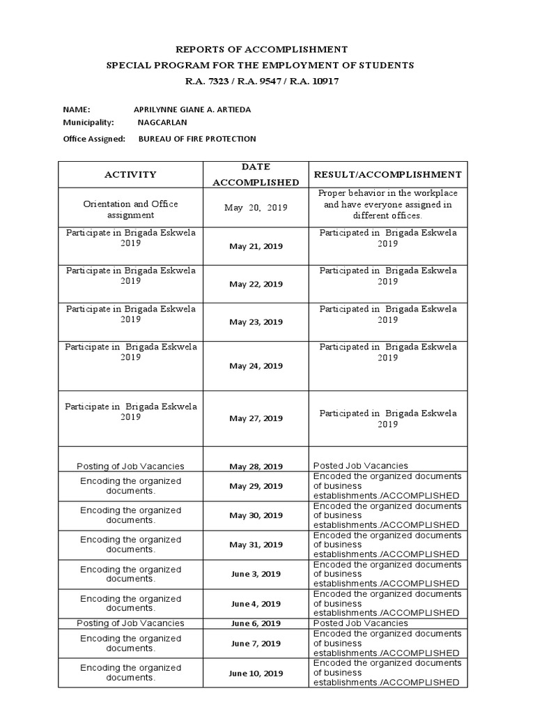 SPES Accomplishment Report 2019 | PDF | Applied Psychology | Employment