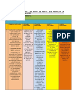 Cuadro Comparativo Sobre La Diferencia de Las Categorias Del Impuesto A La Renta