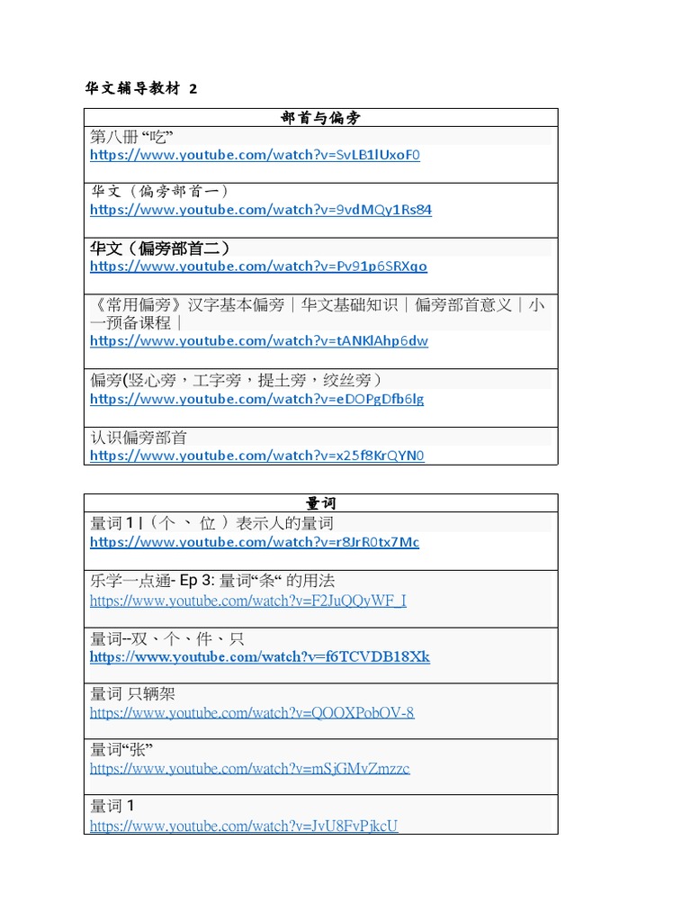 华文辅导教材2 部首 量词 Pdf