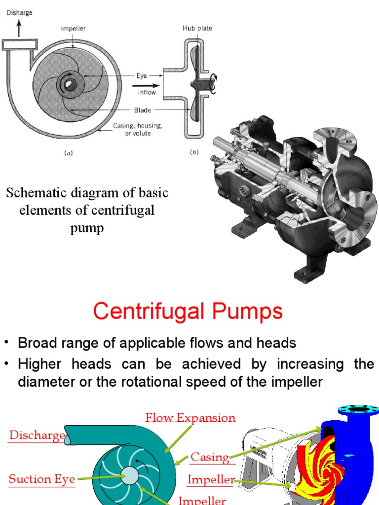 Centrifugal Pump 1 | PDF | Pump | Gas Technologies