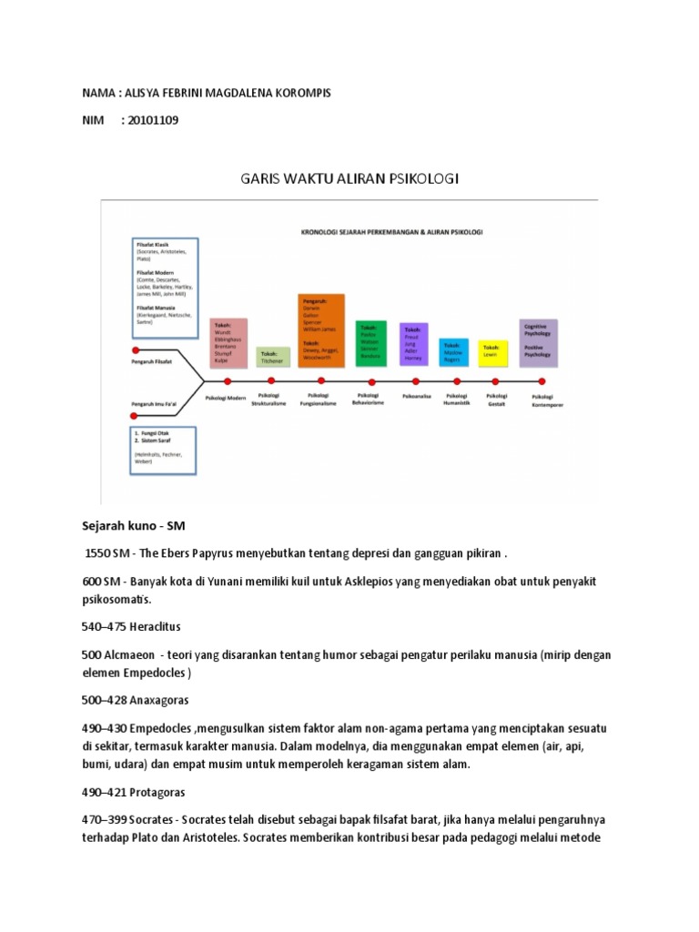 Timeline Aliran Psycho Pdf