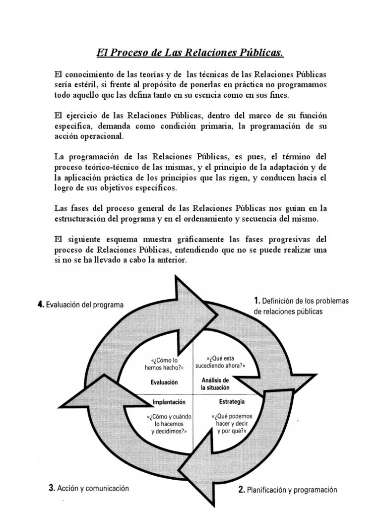El Proceso de Las Relaciones Públicas