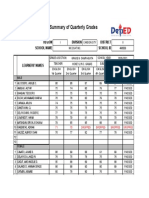 Summary of Quarterly Grades: Region Division District School Name School Id