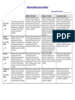 Reflection Evaluation Criteria (The Rubric) Name of Student: - Course and Year Level