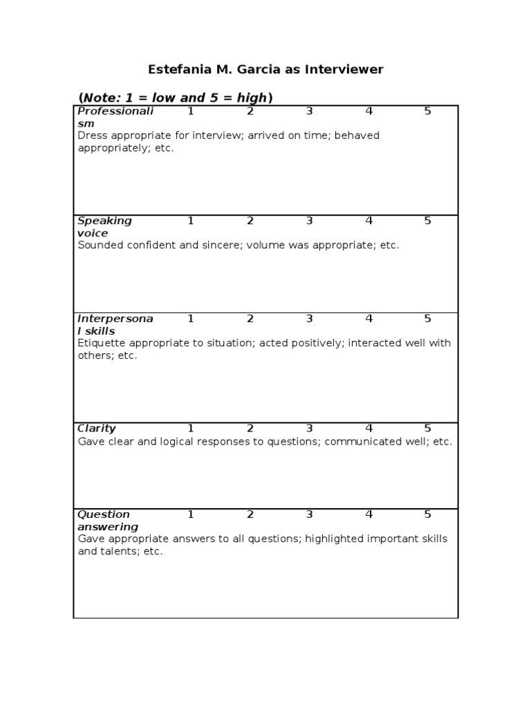 Interview Evaluation Criteria and Scores | PDF | Psychological Concepts ...
