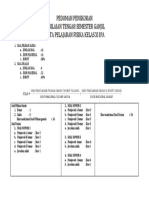 Penskoran Kelas XII IPA Ganjil Online