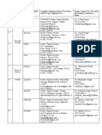 Sl. No. State Name of Districts