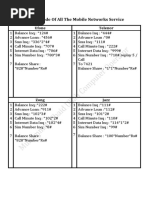 Important Code of All The Mobile Networks Service