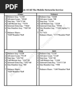 Essential SIM Codes for Pakistan Users | PDF