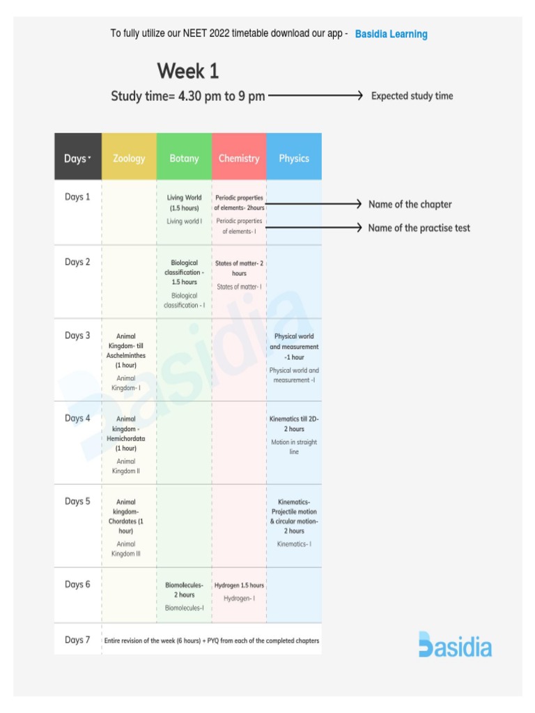 Best Timetable For NEET 2022 Aspirants Score 650+ in NEET PDF