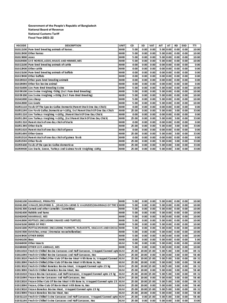 Government of The People's Republic of Bangladesh National Board of Revenue  National Customs Tariff Fiscal Year:2021-22 | PDF | Tuna | Offal