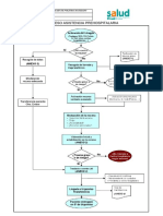 Algoritmo Proceso Asistencia Al Paciente Politraumatizado