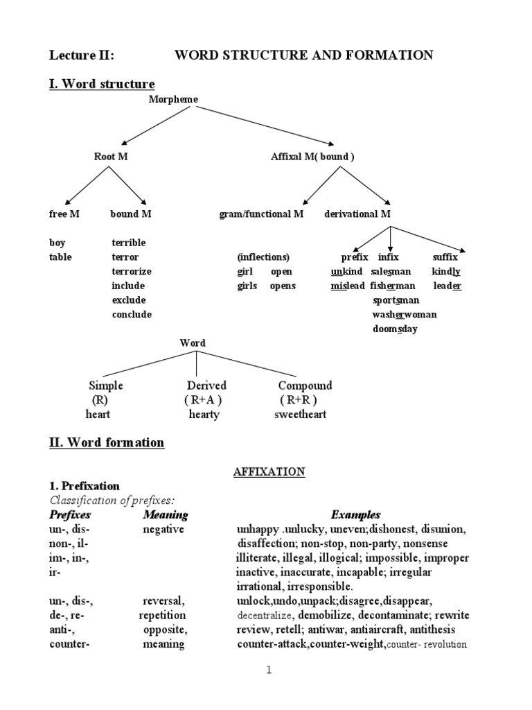 Word Structure and Formation I