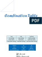 Combination Table