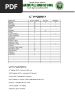 San Rafael High School: Ict Inventory