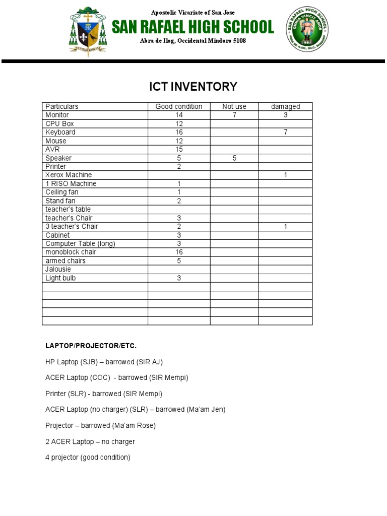 San Rafael High School: Ict Inventory | PDF