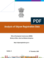 Analysis of Udyam Registration Data
