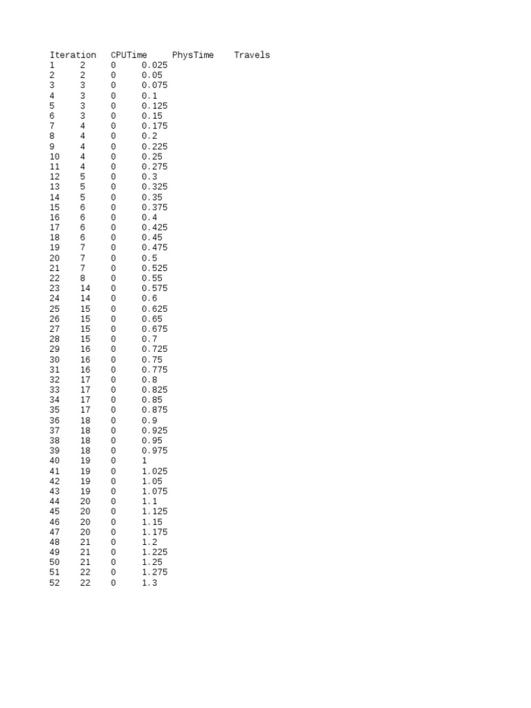 CPU and Physical Time Iteration Data | PDF