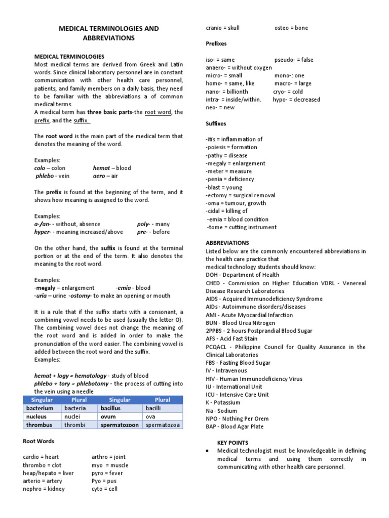 Medical Terminologies and Abbreviations PDF Hiv/Aids Medical