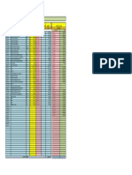 Contas A Pagar: Notas Vencidas