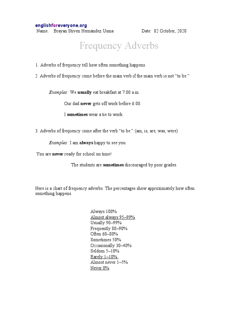 FREQUENTLY ADV MEANINGS ETYMOLOGY AND MORE visual data 2