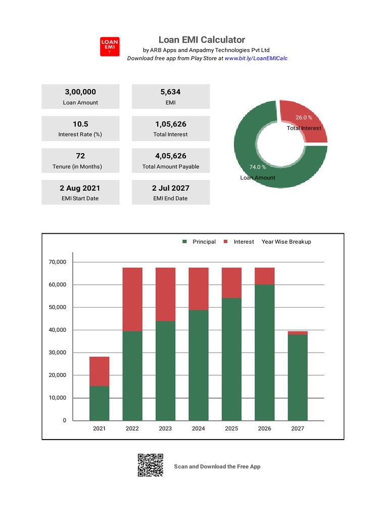Home Loan EMI Calculator Overview | PDF | Debt | Financial Services