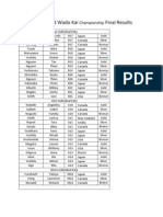 2008 World Wado Kai Championship Final Results