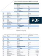 Listado - Establecimientos Autorizados