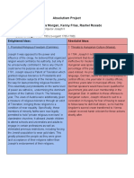 Absolutism Project Part I: Chart - Natalya Morgan, Kenny Frias, Rashel Rosado