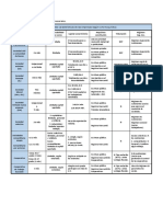 Organització Empresarial