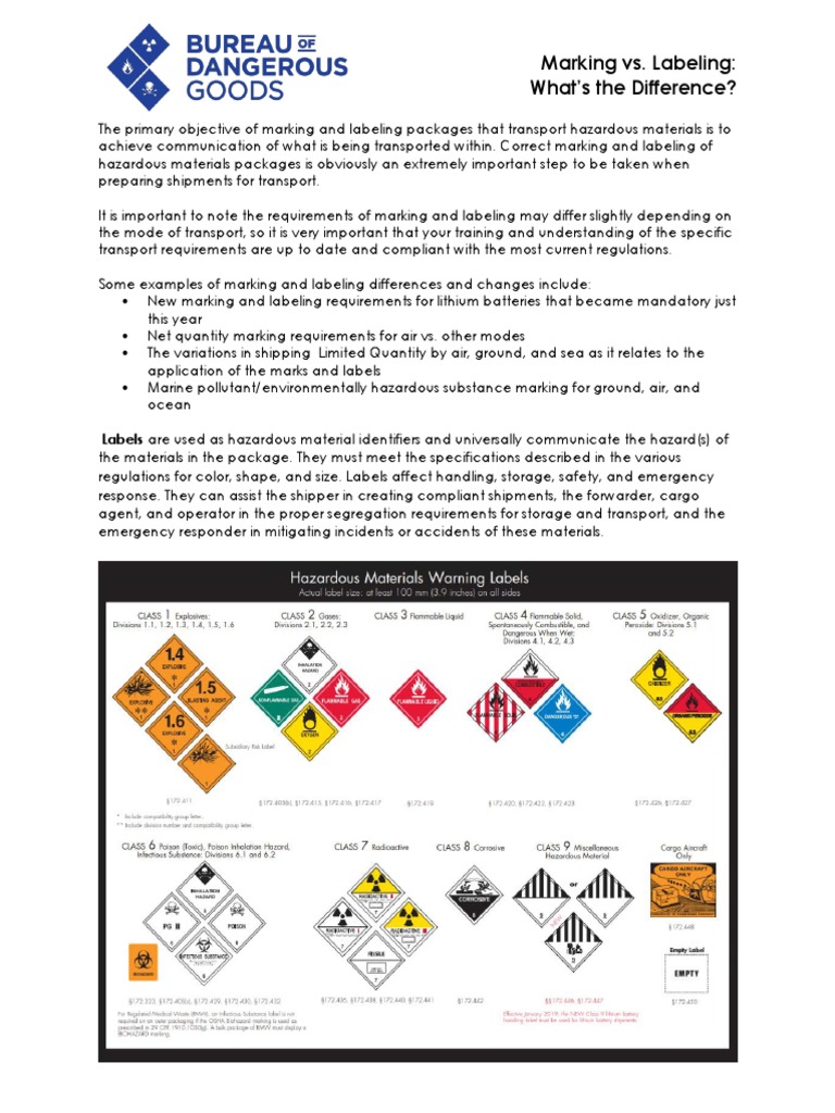 Marking vs. Labeling: What's The Difference? | PDF | Packaging And ...