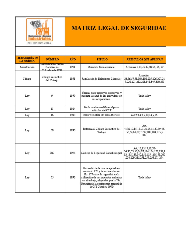 Matriz Legal SST - E & R | PDF
