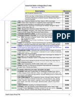 Class Code Description Revision: Numerical Index of Inspection Codes