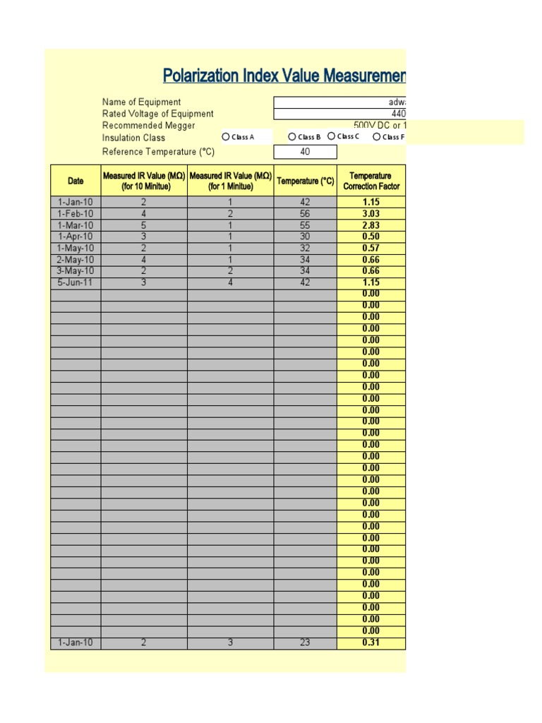Polarization index value measurement 1 1 17 pdf electrical