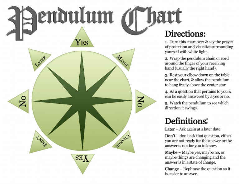 Pendulum Chart | PDF for Printable Free Pendulum Charts Pdf