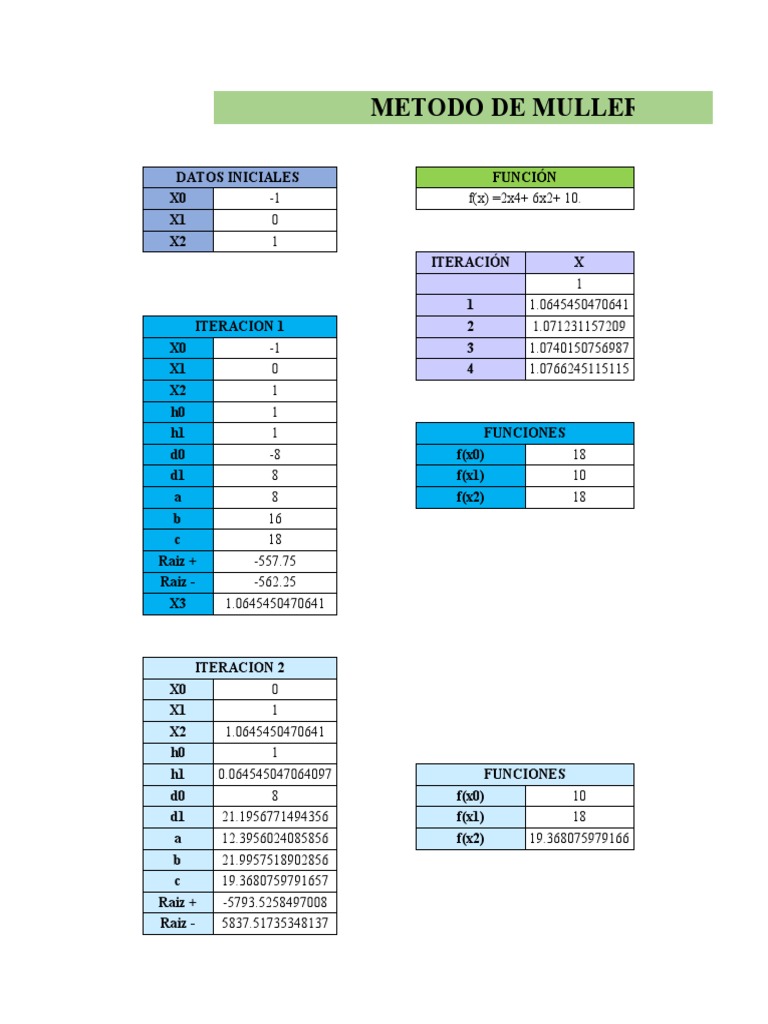 Metodo de Muller2.1 | PDF