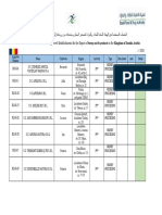 List of Romania Approved Establishments For The Export of To The Kingdom of Saudia Arabia