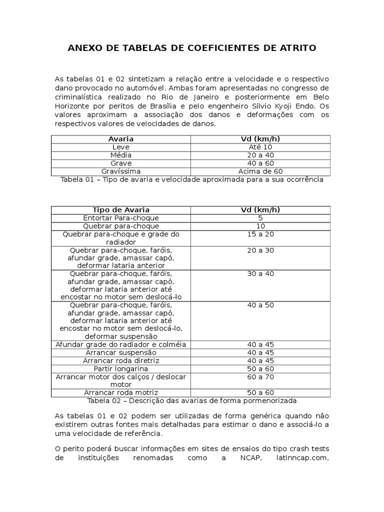 Tabelas de Coeficientes de Atrito | PDF | Materiais