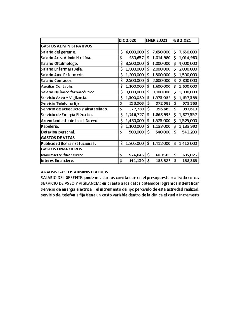 PRESUPUESTOS GASTOS Clinica | PDF
