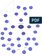 Mapa Conceptual de Araña