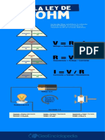 La Ley de Ohm