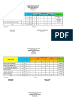 Table of Specification: Jaliobong National High School Jaliobong Kitcharao, Agusan Del Norte