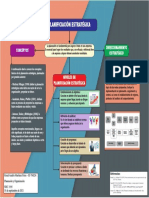 Actividad 3 - Infografia Planeación Estratégica