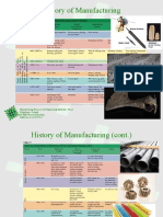 History of Manufacturing