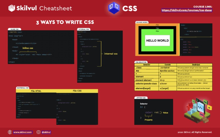 Panduan Lengkap CSS Dasar | PDF