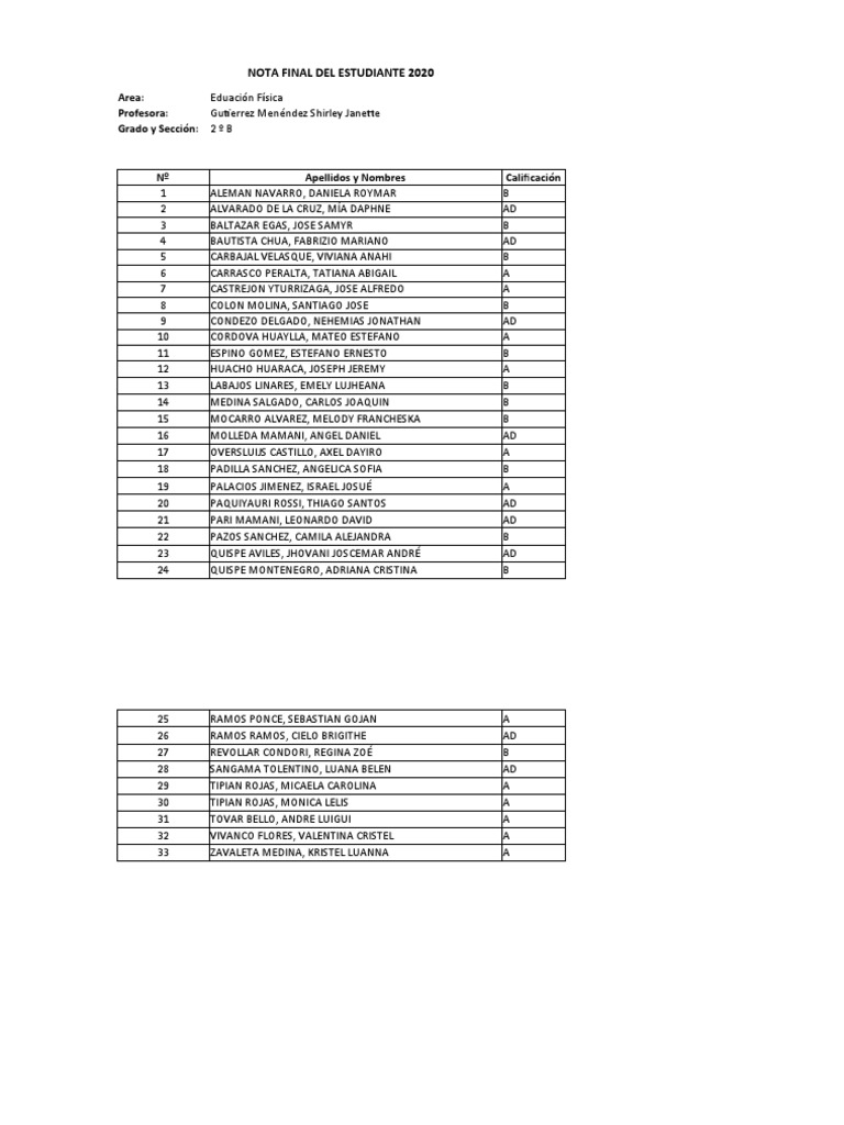 Nota Final Del Estudiante 2020: Area: Profesora: Grado y Sección: 2 º B ...